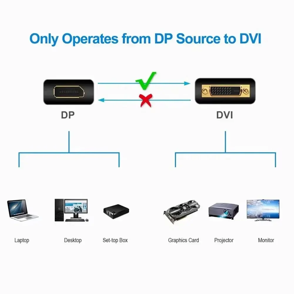 Adaptador de DisplayPort DP a  - Tablet Lap Desk reseña y precio